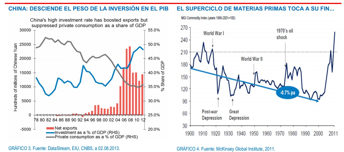 Inversión en China